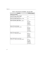 Preview for 80 page of Data Translation DT3152-LS User Manual