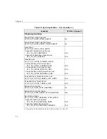 Preview for 94 page of Data Translation DT3152-LS User Manual