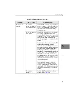 Preview for 89 page of Data Translation DT3155 User Manual