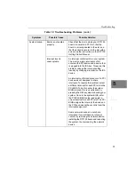 Preview for 91 page of Data Translation DT3155 User Manual