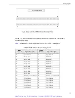 Предварительный просмотр 36 страницы Data Translation DT330 Series User Manual