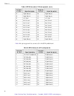 Предварительный просмотр 39 страницы Data Translation DT330 Series User Manual