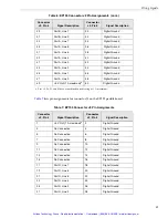 Предварительный просмотр 40 страницы Data Translation DT330 Series User Manual