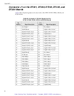 Предварительный просмотр 91 страницы Data Translation DT330 Series User Manual