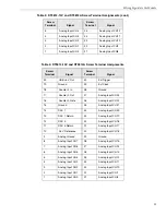 Preview for 31 page of Data Translation DT9812 Series User Manual