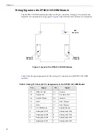 Preview for 32 page of Data Translation DT9812 Series User Manual