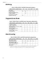 Preview for 80 page of Data Translation DT9812 Series User Manual