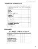 Preview for 83 page of Data Translation DT9812 Series User Manual