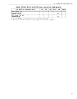 Preview for 87 page of Data Translation DT9812 Series User Manual