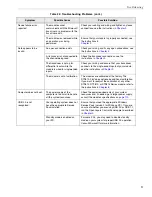 Preview for 91 page of Data Translation DT9812 Series User Manual