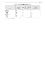 Preview for 105 page of Data Translation DT9812 Series User Manual