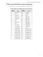 Preview for 115 page of Data Translation DT9812 Series User Manual