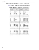 Preview for 116 page of Data Translation DT9812 Series User Manual