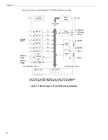 Предварительный просмотр 58 страницы Data Translation DT9816 Series User Manual