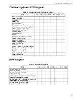 Preview for 63 page of Data Translation DT9824 User Manual