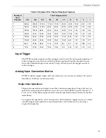 Preview for 63 page of Data Translation DT9828 User Manual