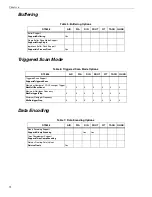 Preview for 72 page of Data Translation DT9828 User Manual