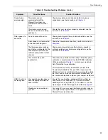 Preview for 89 page of Data Translation DT9828 User Manual