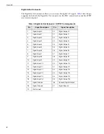 Preview for 42 page of Data Translation DT9834 Series User Manual