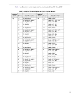 Preview for 45 page of Data Translation DT9834 Series User Manual