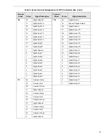 Preview for 47 page of Data Translation DT9834 Series User Manual