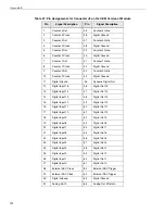 Preview for 142 page of Data Translation DT9834 Series User Manual