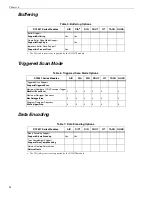 Предварительный просмотр 94 страницы Data Translation DT9837 User Manual