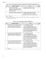 Preview for 64 page of Data Translation DT9840 Series User Manual