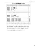 Preview for 71 page of Data Translation DT9840 Series User Manual