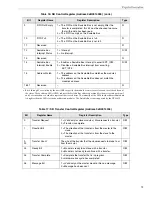 Preview for 73 page of Data Translation DT9840 Series User Manual