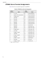 Preview for 96 page of Data Translation DT9850 Series User Manual