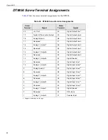 Preview for 98 page of Data Translation DT9850 Series User Manual