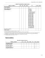 Preview for 125 page of Data Translation DT9857 User Manual