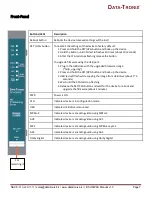 Preview for 7 page of Data-Tronix DT-HDIPSS Installation & Configuration Manual