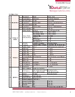 Preview for 8 page of Data-Tronix DT-QAM-AMM-1 User Manual