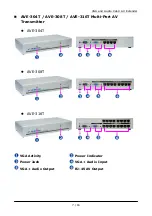 Preview for 7 page of DataBay AVE-301T User Manual