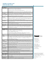 Preview for 2 page of DataCard ATTACHER GV300 Datasheet