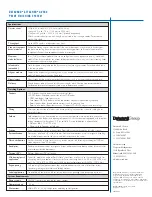 Preview for 2 page of DataCard Attacher GV500 Datasheet