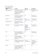 Preview for 46 page of DataCard CD Series Installation And Manual