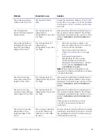 Preview for 73 page of DataCard CD800 User Manual