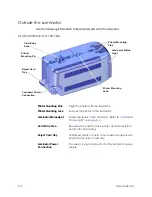 Preview for 100 page of DataCard CD800 User Manual