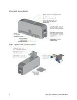 Предварительный просмотр 14 страницы DataCard CD800S Installation And User Manual