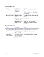 Preview for 144 page of DataCard CD800S Installation And User Manual