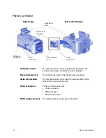 Preview for 16 page of DataCard CD820 User Manual