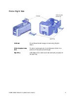 Preview for 17 page of DataCard CD820 User Manual