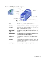 Preview for 18 page of DataCard CD820 User Manual