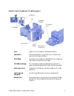 Preview for 19 page of DataCard CD820 User Manual