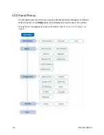 Preview for 28 page of DataCard CD820 User Manual