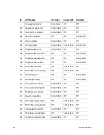 Preview for 62 page of DataCard CD820 User Manual