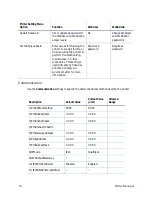 Preview for 82 page of DataCard CE840 Installation And Administrator'S Manual